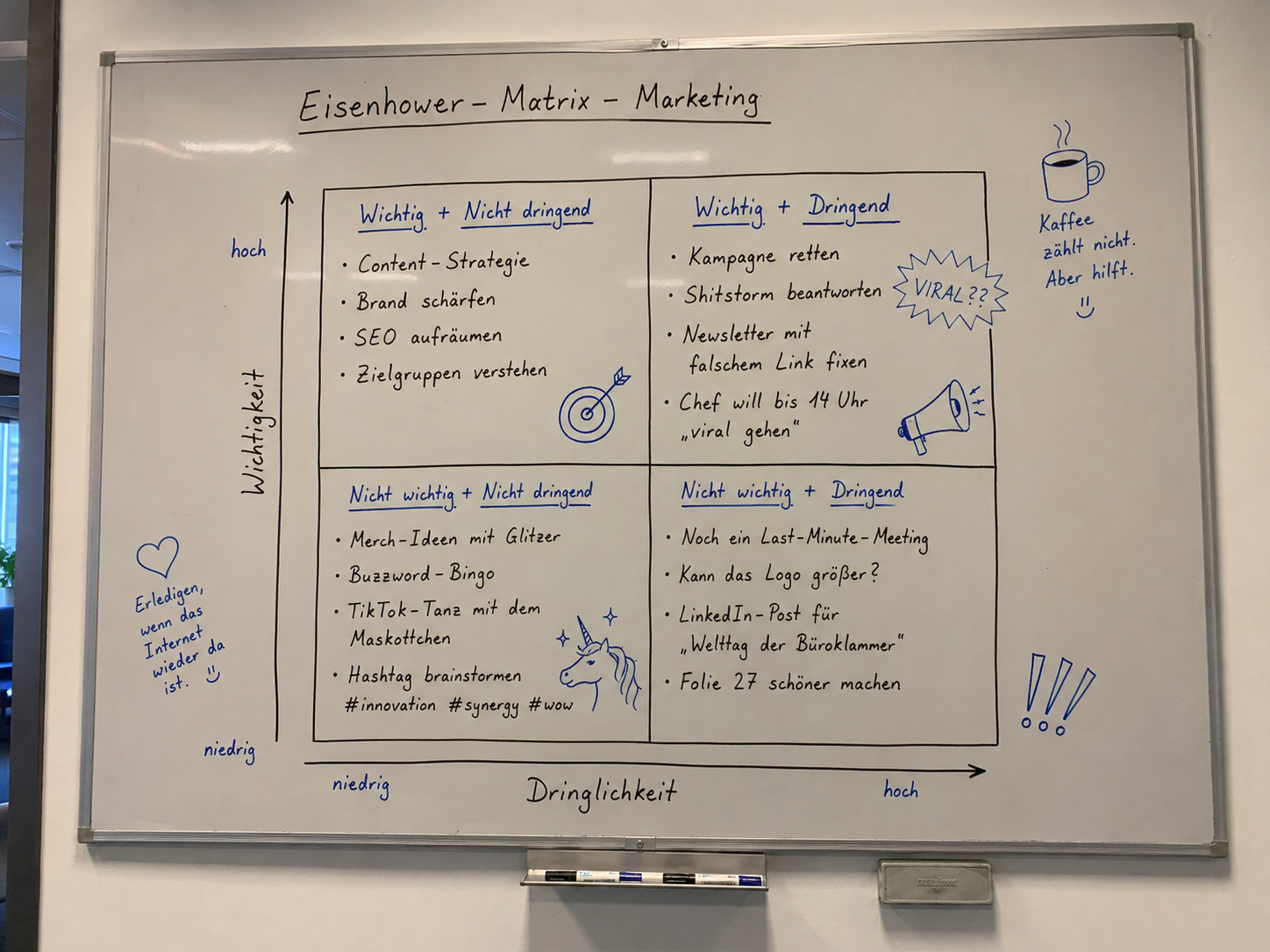 diagram_eisenhower.png