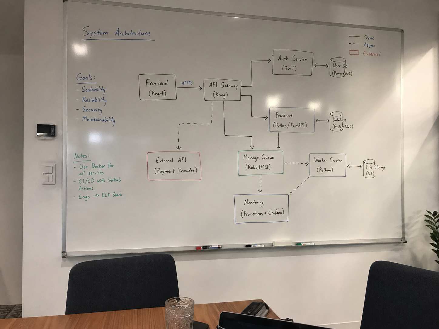 diagram_service_architecture.png